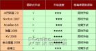 防毒