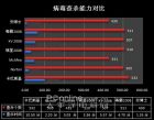 防毒