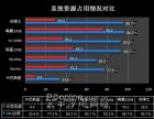 防毒