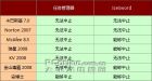 防毒