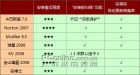 防毒