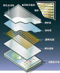 触摸屏